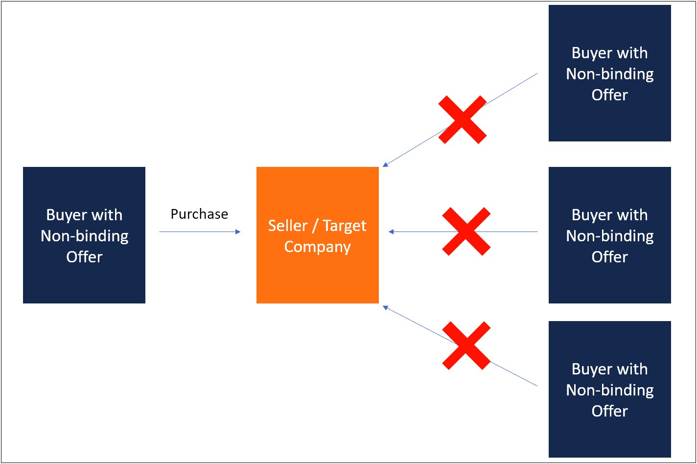 Letter Of Intent Acquisition Of Business Template