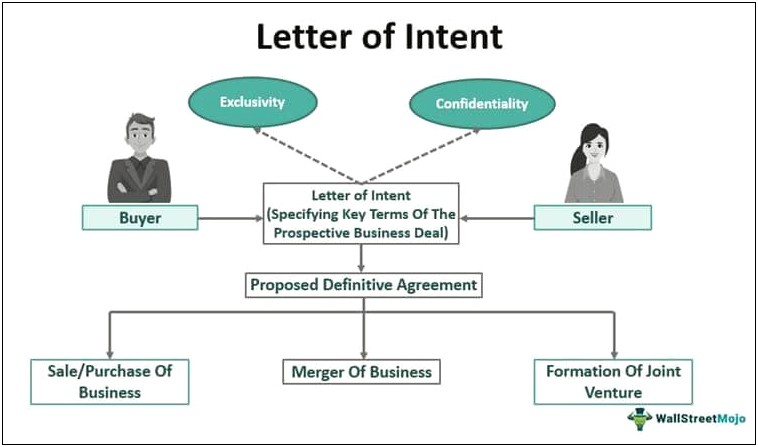 Letter Of Intent Business Proposal Template