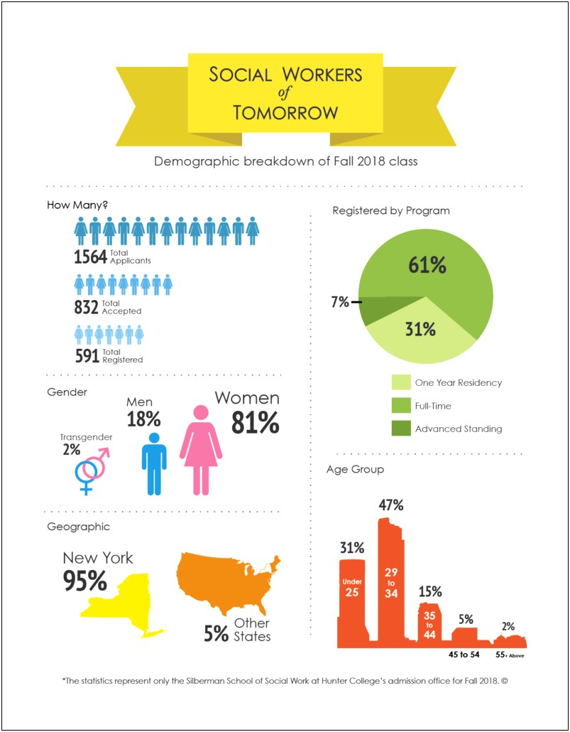 Letter Of Intent For Social Work Program Template