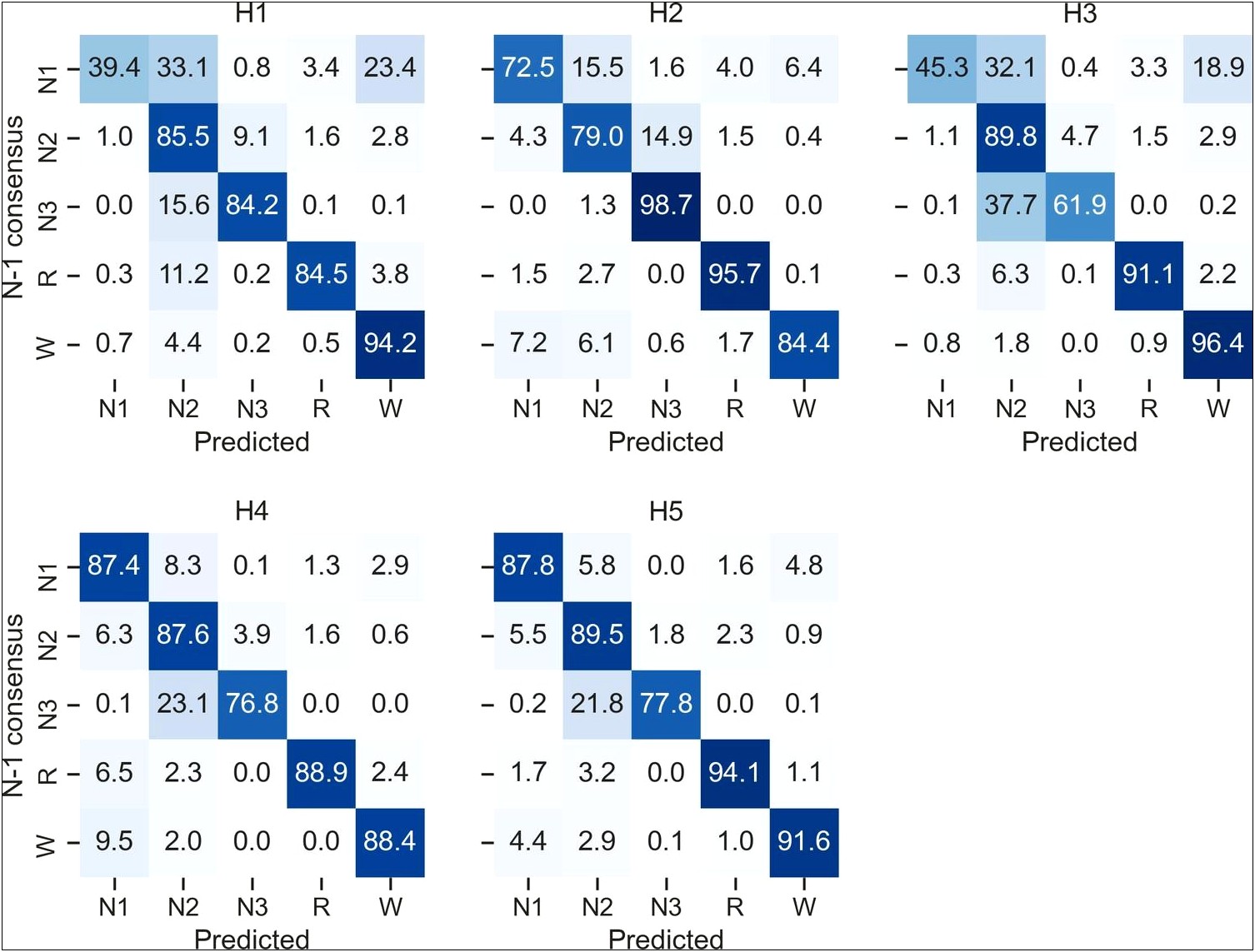 Letter Of Medical Necessity Template For Sleep Study