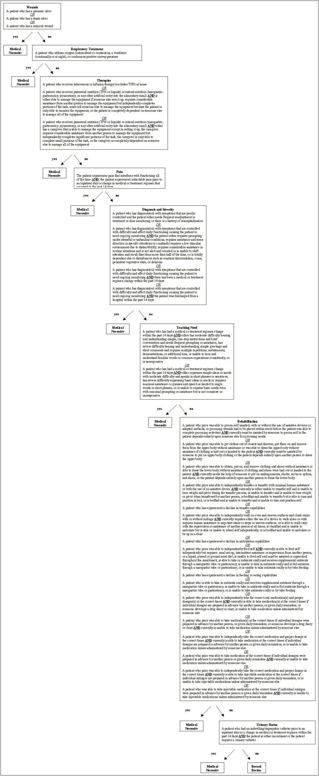 Letter Of Medical Necessity Template Speech Therapy