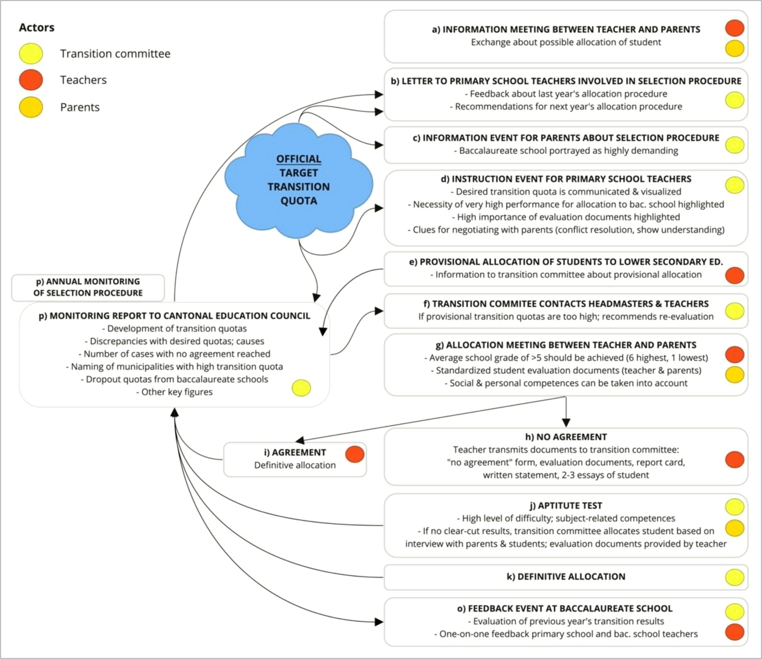 Letter Of Recommendation Template For Aspring Nursing Student