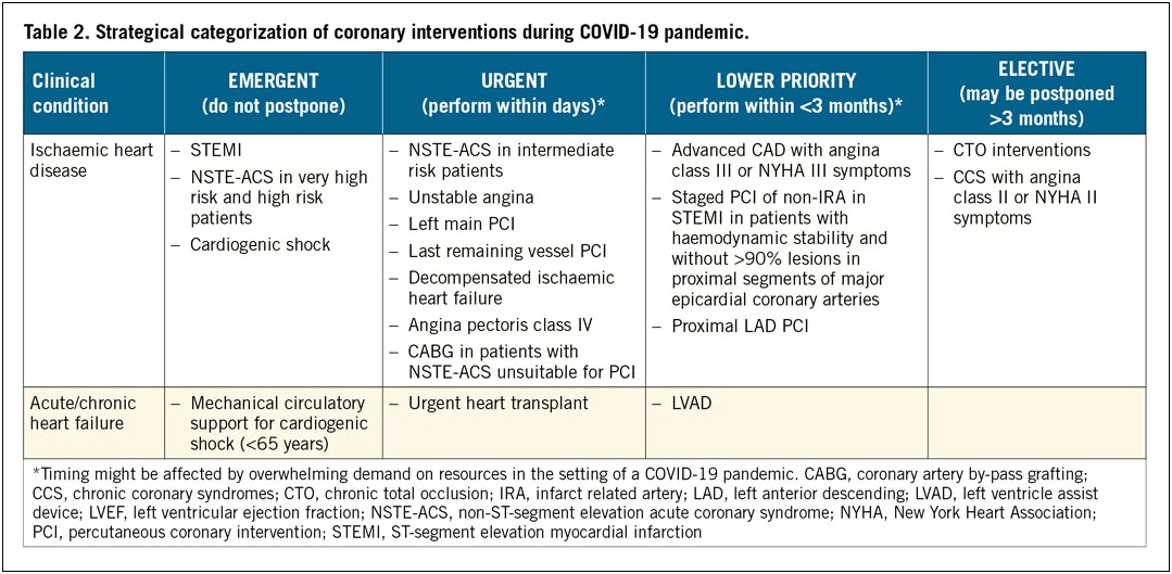 Letter Of Recommendation Templates For Interventional Cardiology