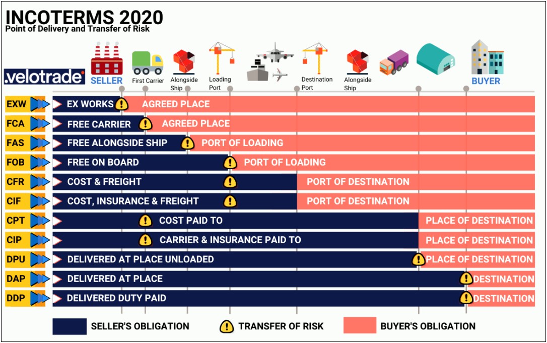 Letter Of Transfer Template Insurance Policy