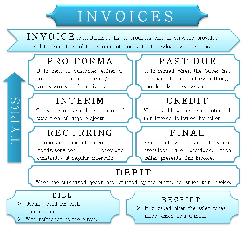 Letter Template About All Transaction Or Invoices