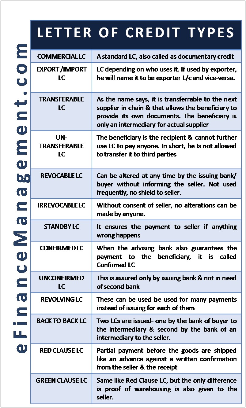 Letter Template Confirm Transfer Money And Purpose