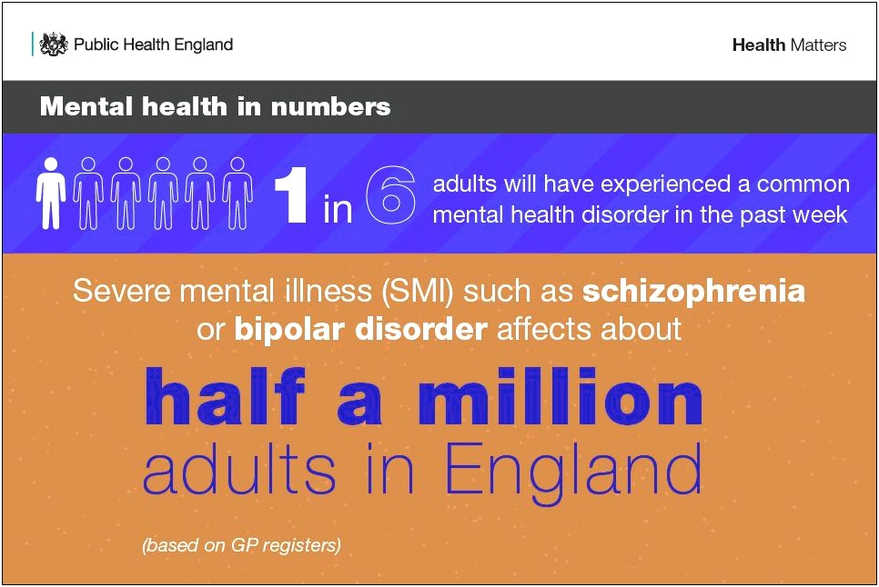 Letter Template Mental.helath Condition.accomodation