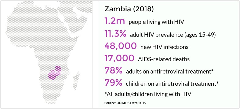 Letter Template Out Of Care Hiv Patients