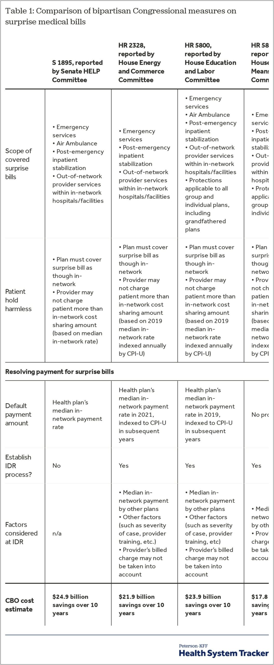 Letter Template Regarding Balance Billing In Georgia