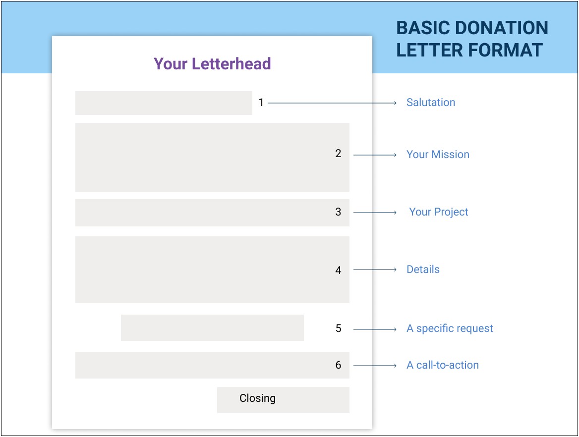 Letter To Accompany A Donation Template