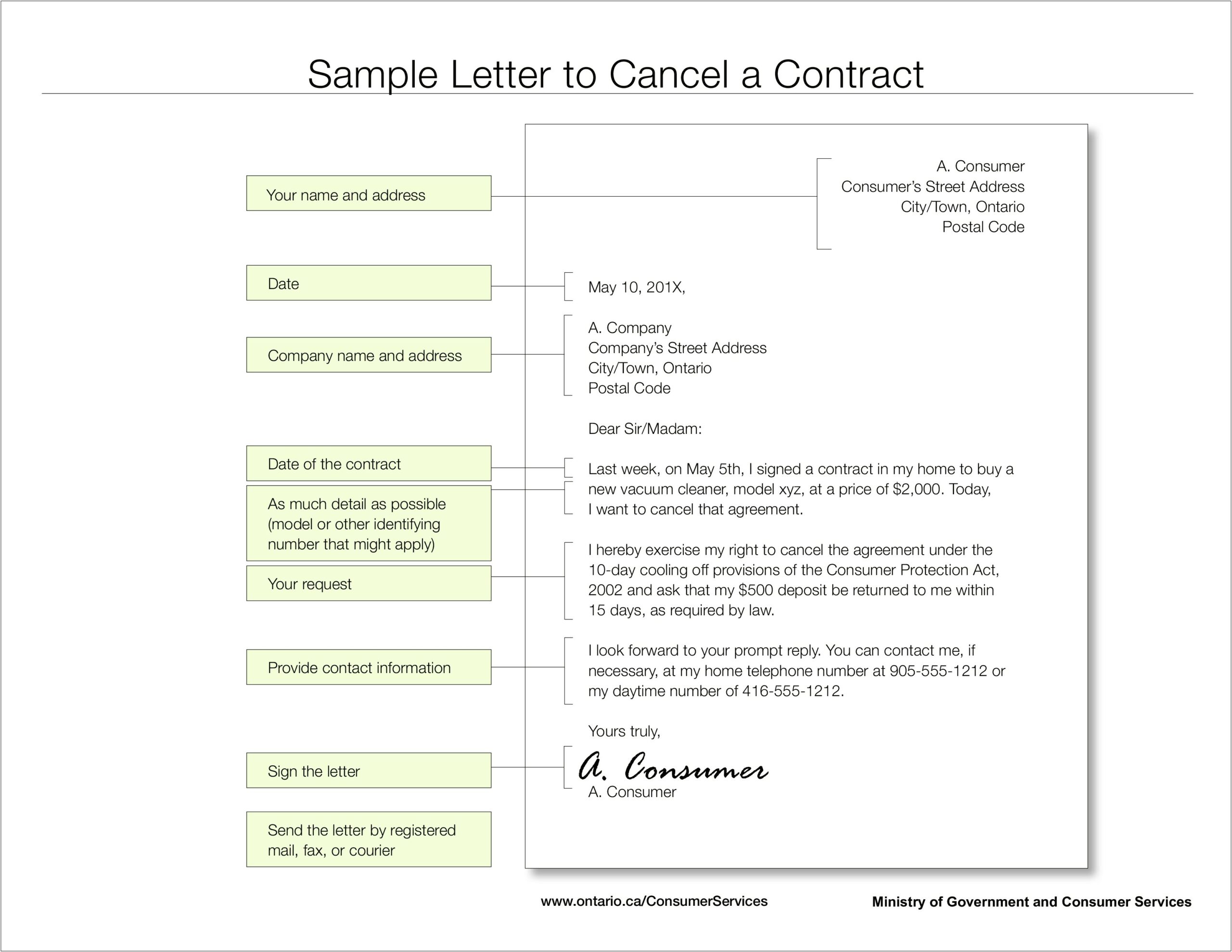 Letter To Terminate Contract With Literary Agent Template