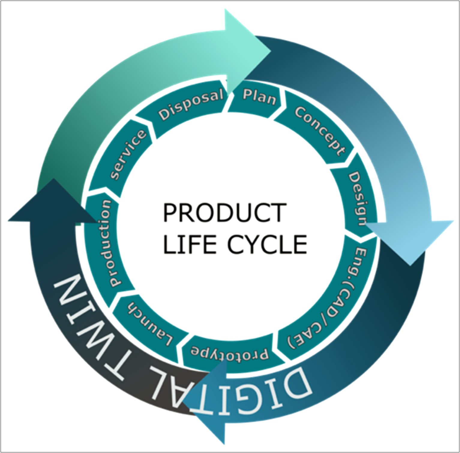 Life Cycle Mission Data Plan Template