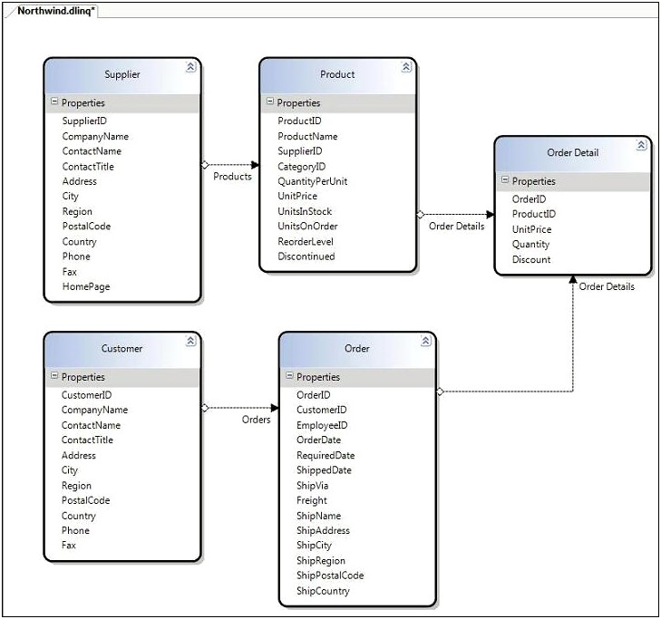 Linq To Sql Classes Template Download