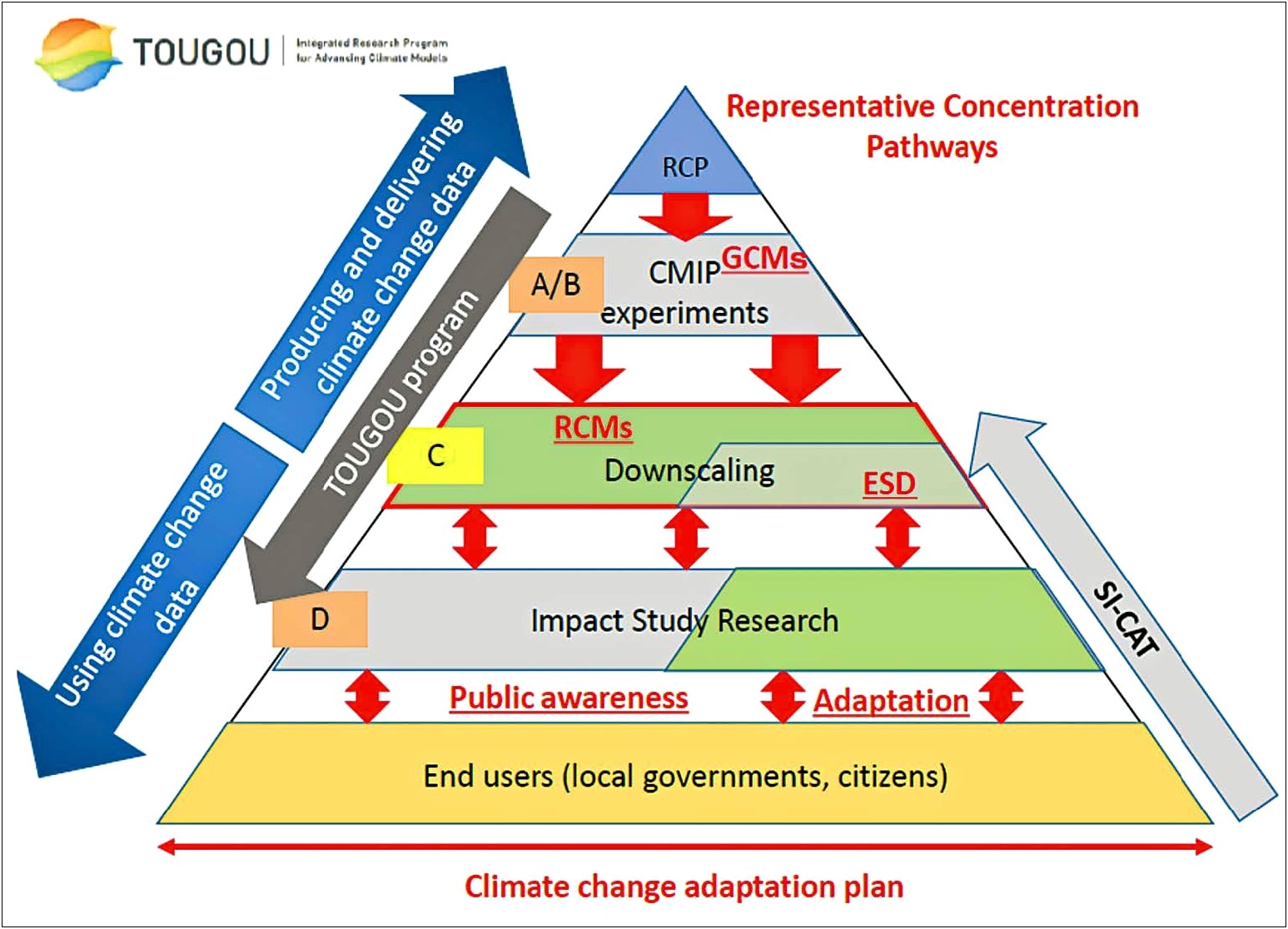 Local Climate Change Adaptation Plan Template