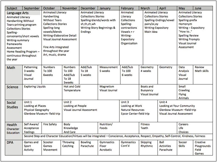 Long Range Plan Template High School English