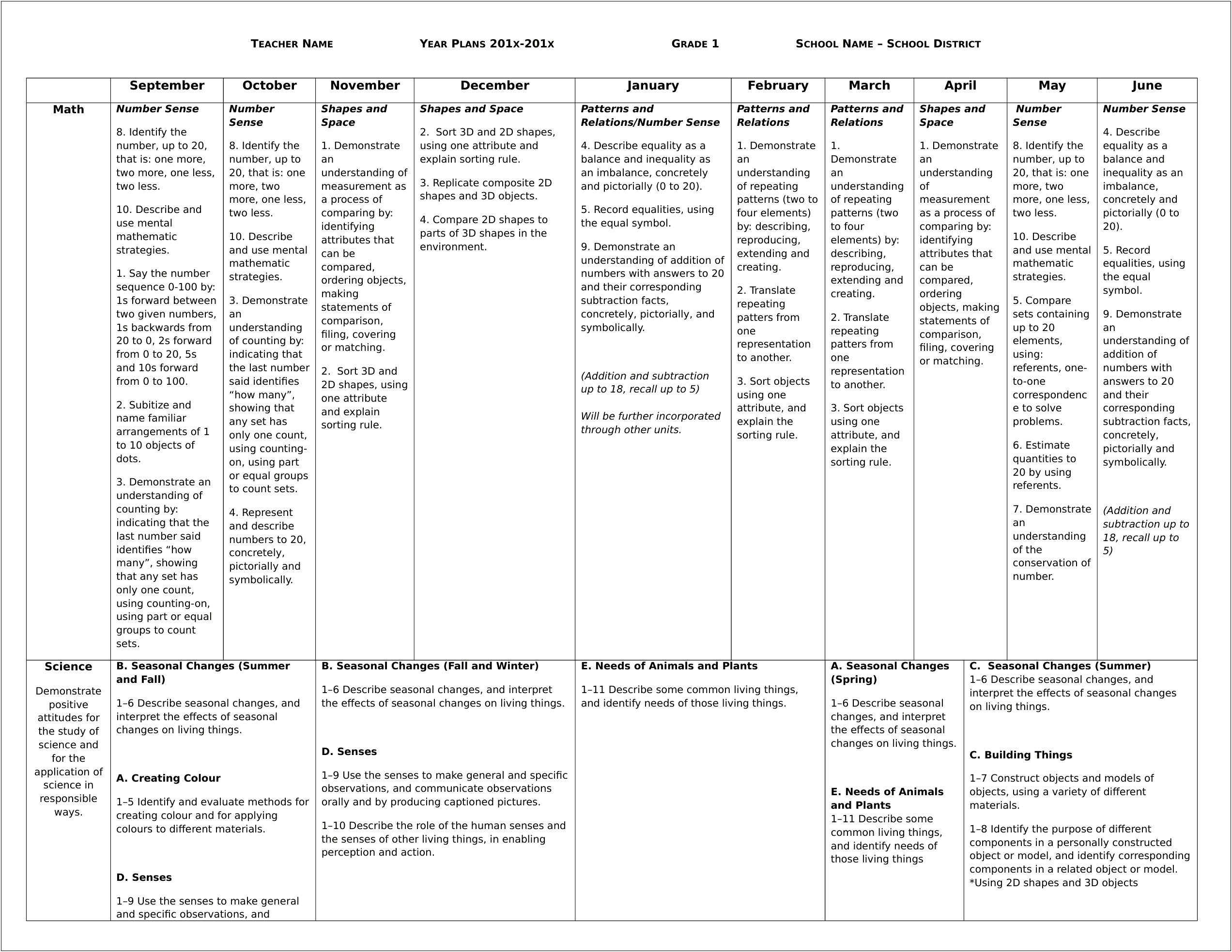 Long Range Plans Template Ontario Teachers