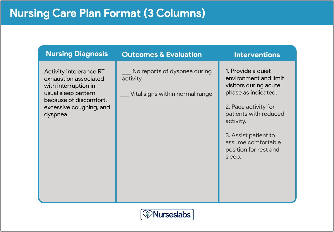 Long Term Care Care Plan Template