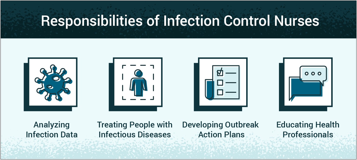 Long Term Care Infection Control Plan Template