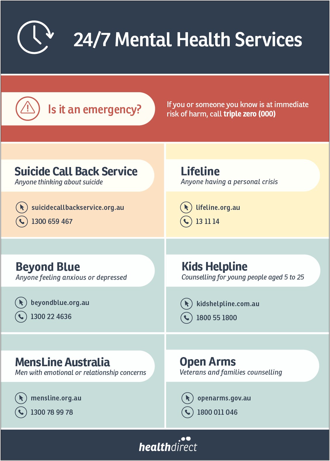 Long Term Care Plan Template Free