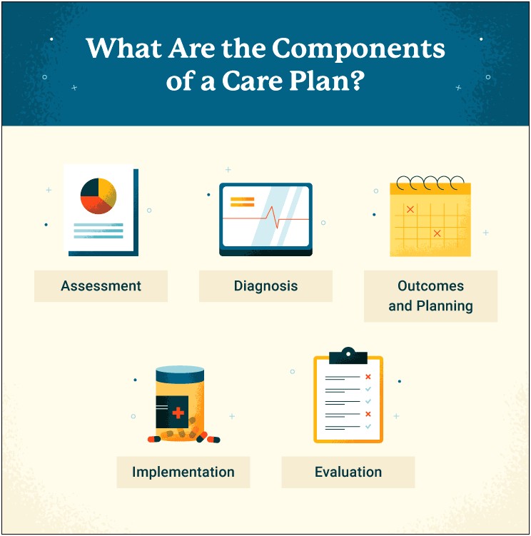 Long Term Conditions Care Plan Template