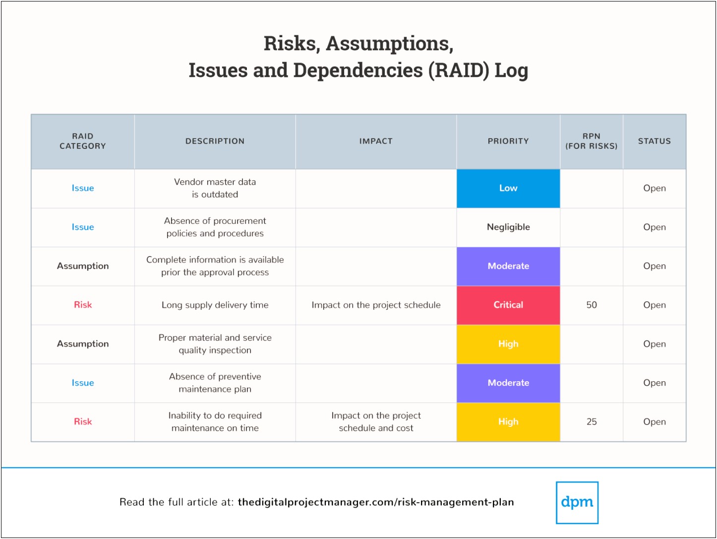 Long Term Management Land Mitigation Plan Template