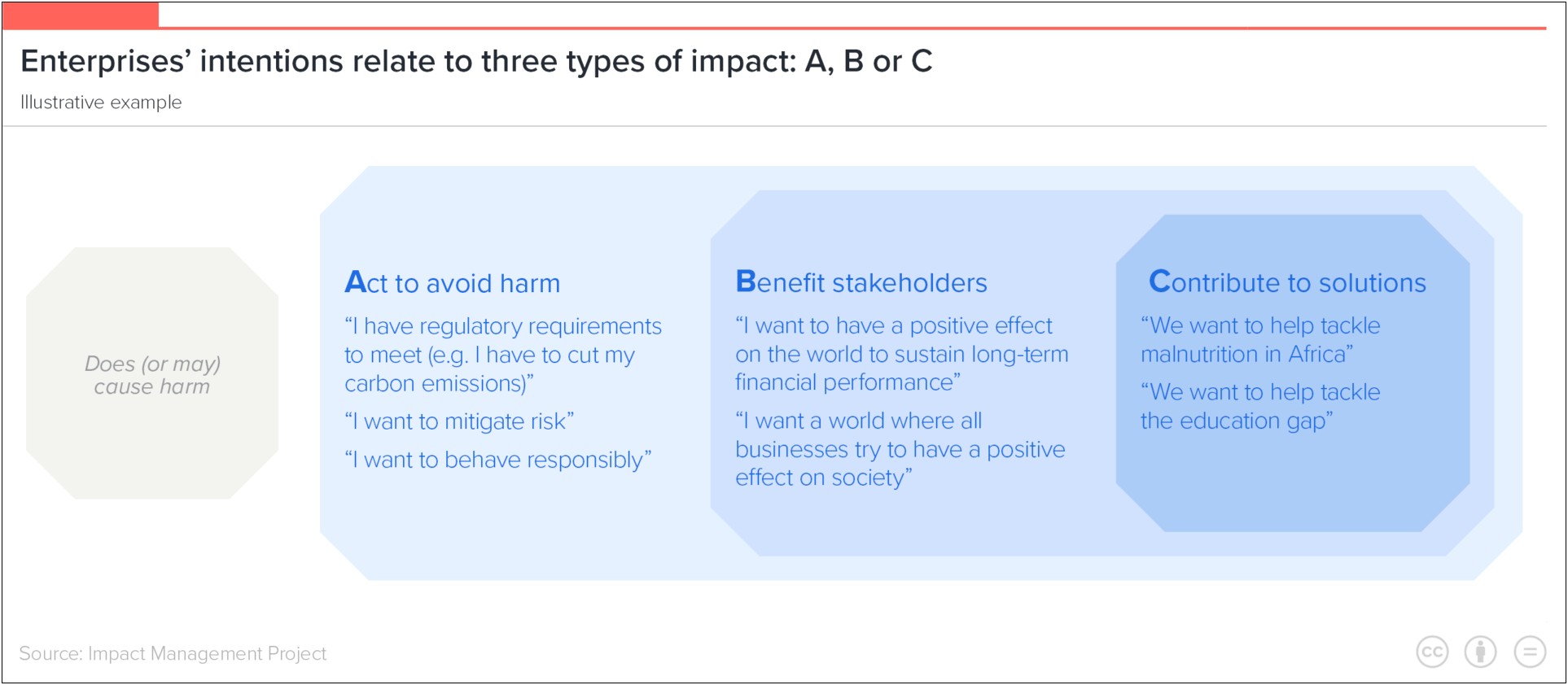 Long Term Management Mitigation Plan Template