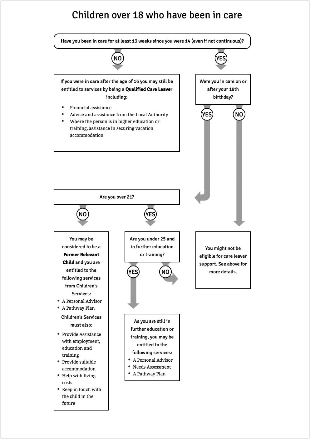 Looked After Child Care Plan Template