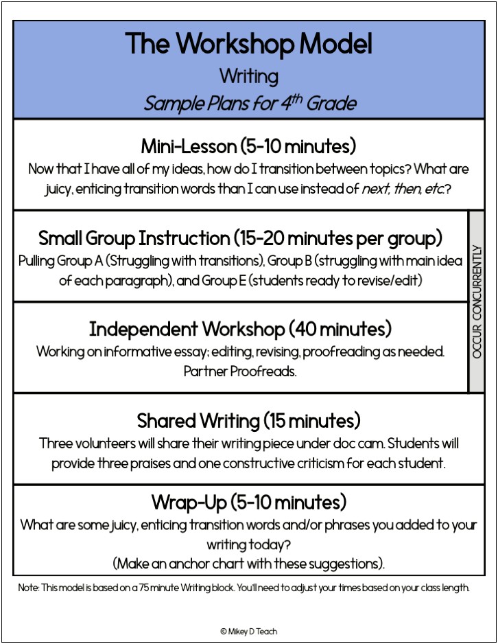 Lucy Calkins Reading Workshop Lesson Plan Template