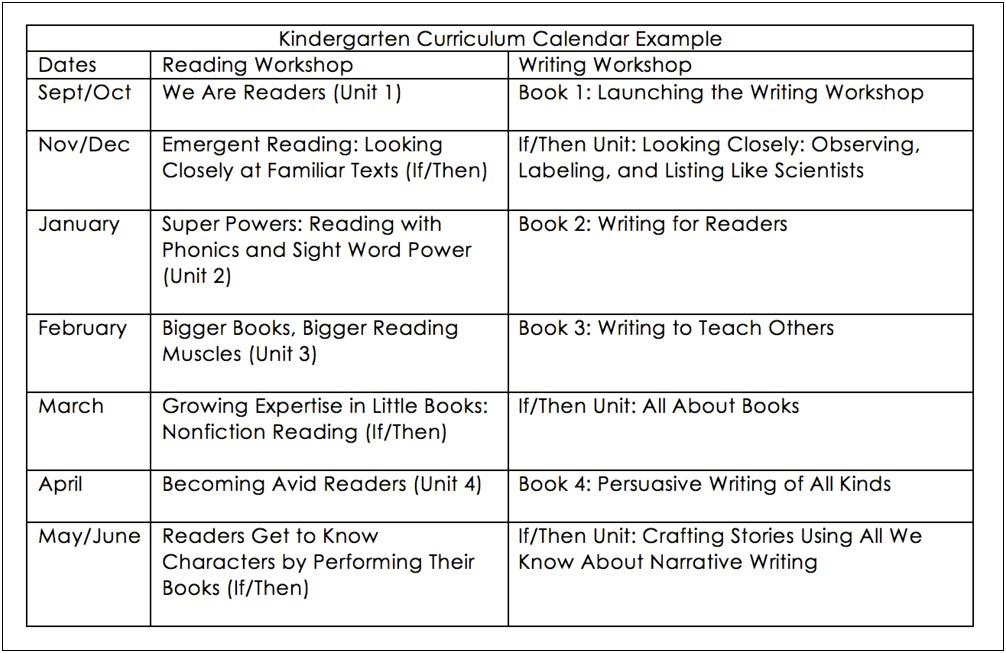 Lucy Calkins Writing Lesson Plan Template