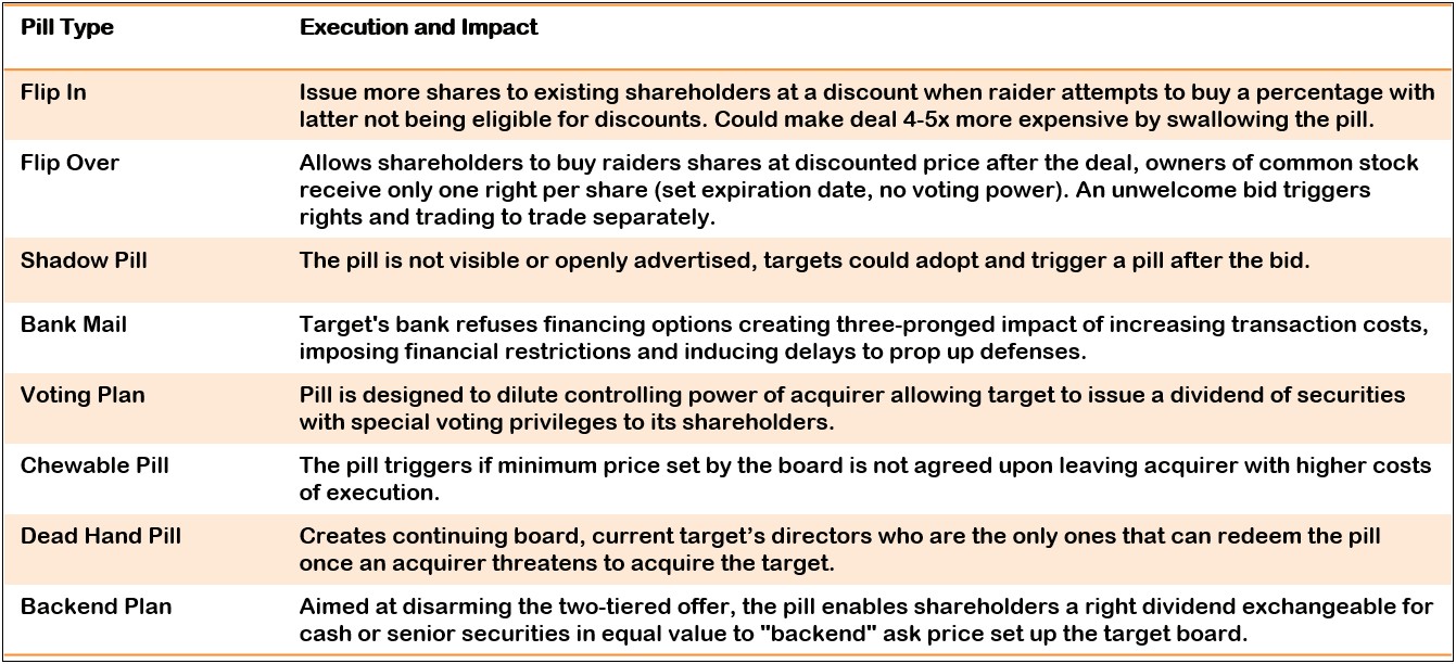 M&a Bid Process Letter Template