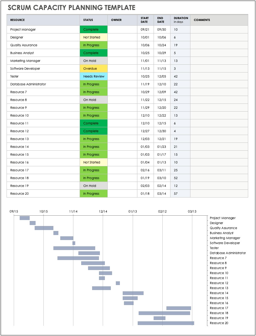 Machine Capacity Planning Template In Excel Spreadsheet