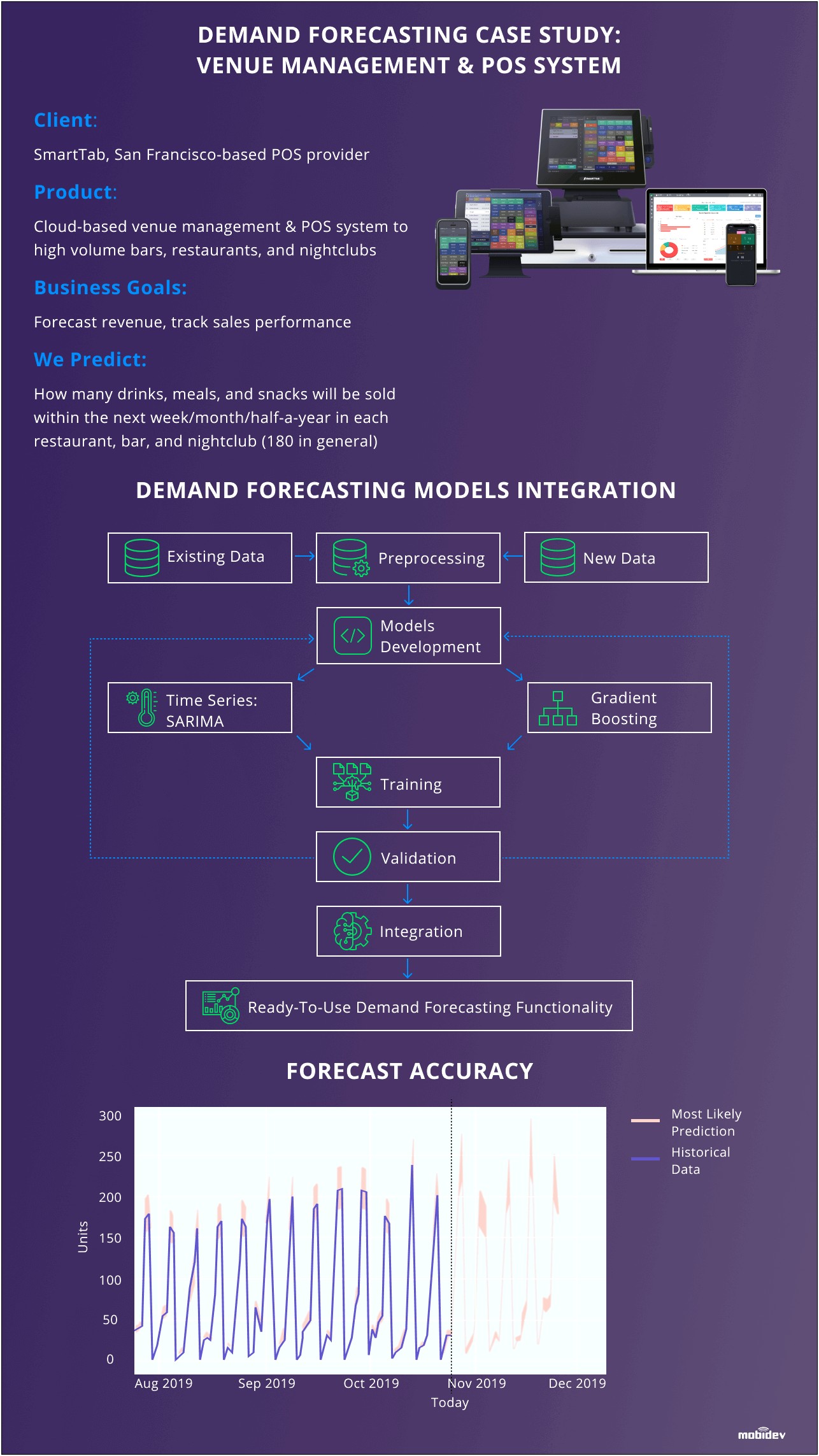 Machine Learning Accuracy Improvement Plan Template