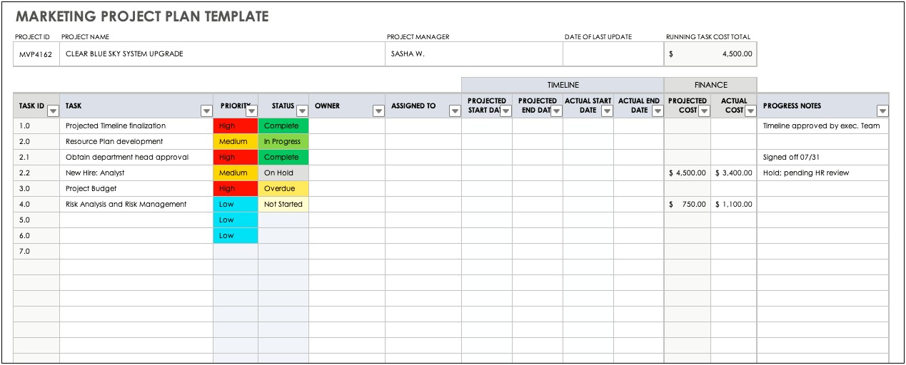 Maketinging Plan Template For New Bluettoth Technology