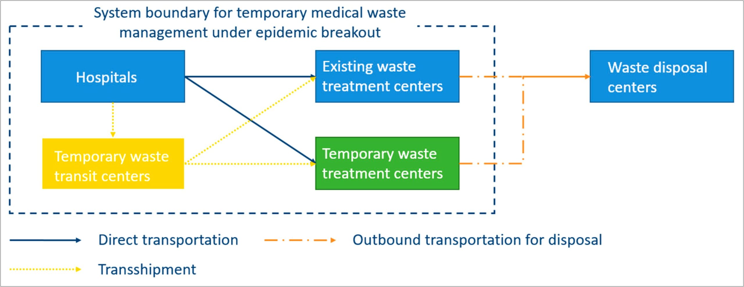 Management Of Investigation Derived Waste Plan Template