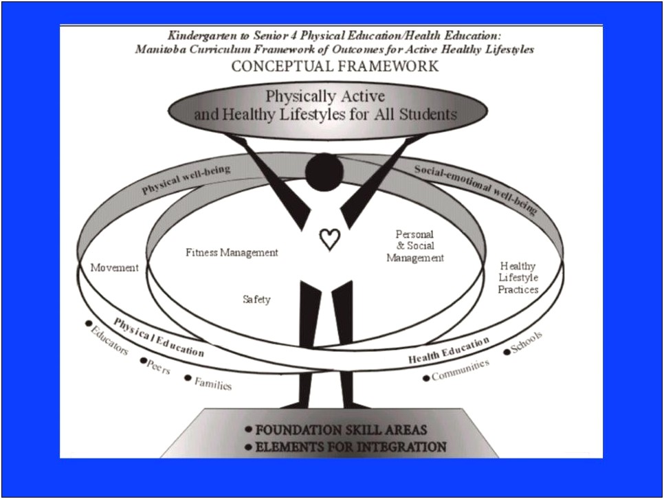 Manitoba Physical Education Lesson Plan Template