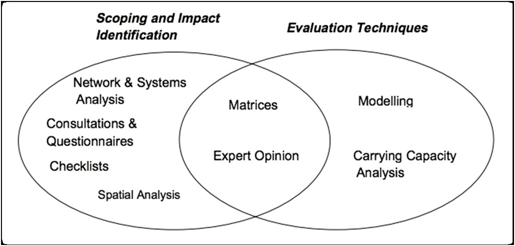 Mantle Of The Expert Planning Template