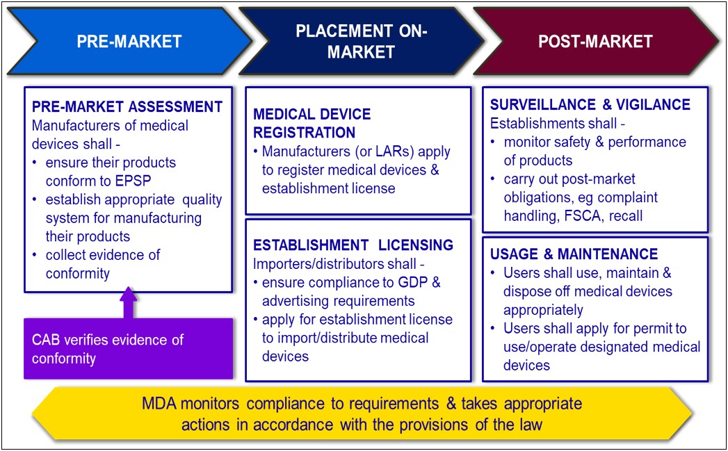 Manufacturer Letter Of Recall Medical Devce Notification Template