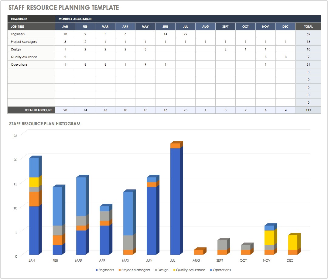 Manufacturing Capacity Planning Template Excel Free