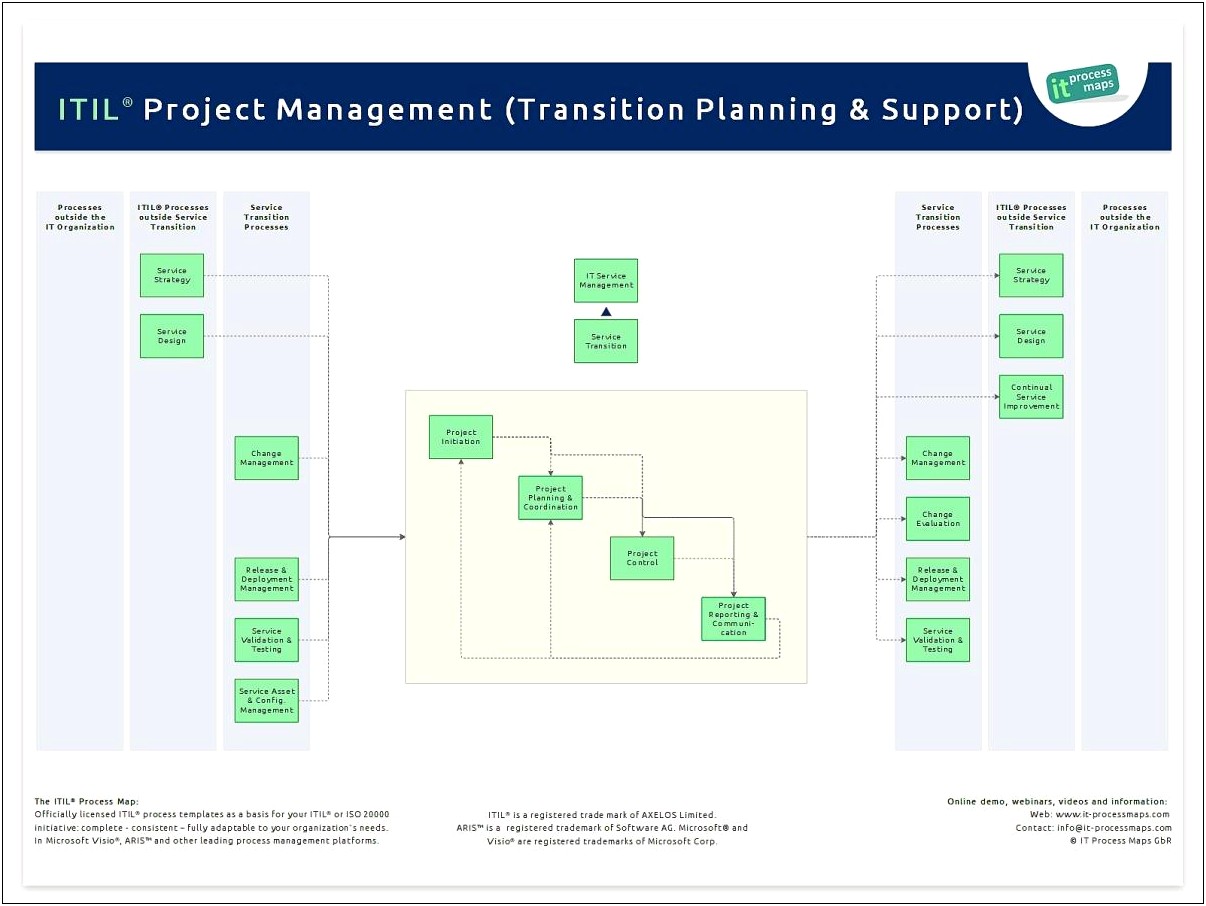 Manufacturing Pmo Project Execution Plan Template