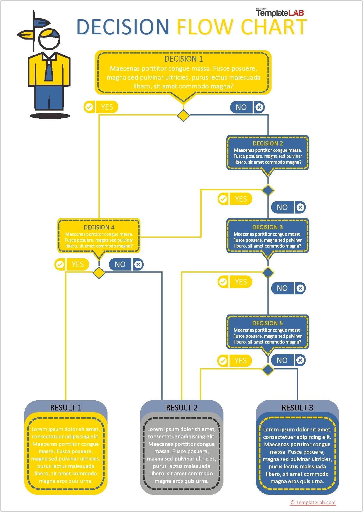 Manufacturing Process Flow Chart Word Template