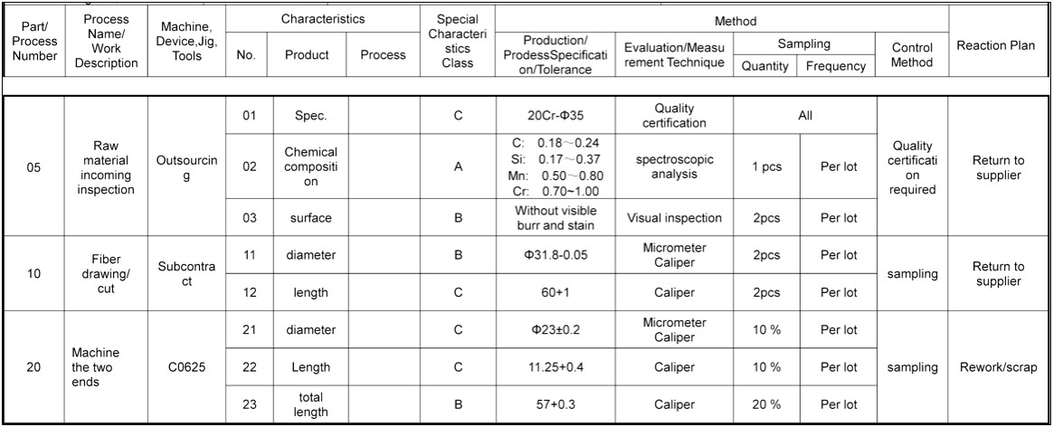 Manufacturing Quality Control Plan Template Excel