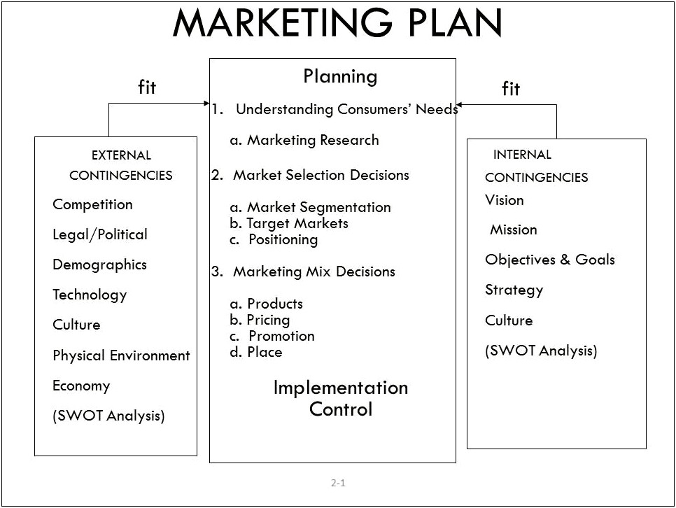 Marketing Agency Business Plan Template Pdf