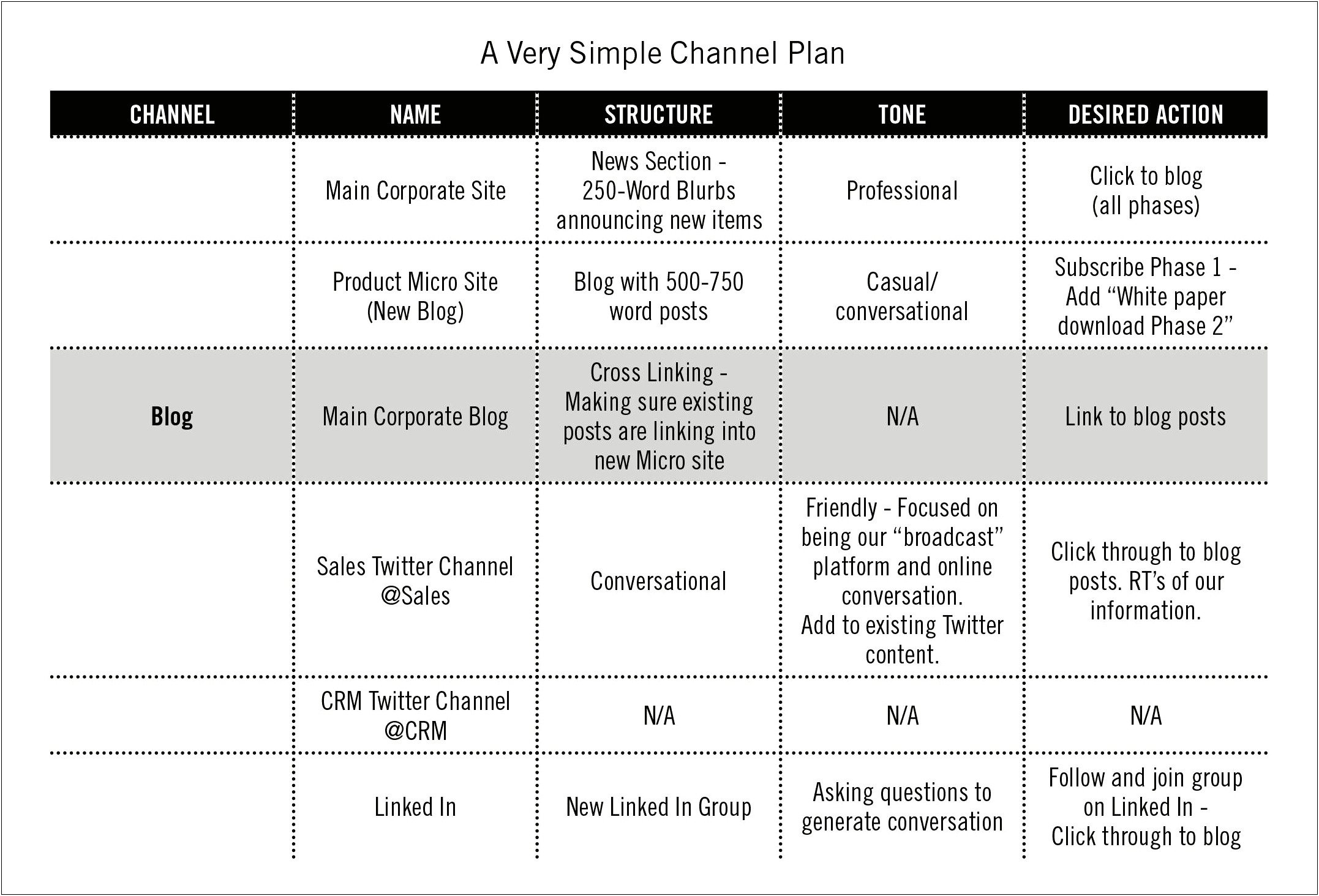 Marketing And Distribution Plan For Web Series Template