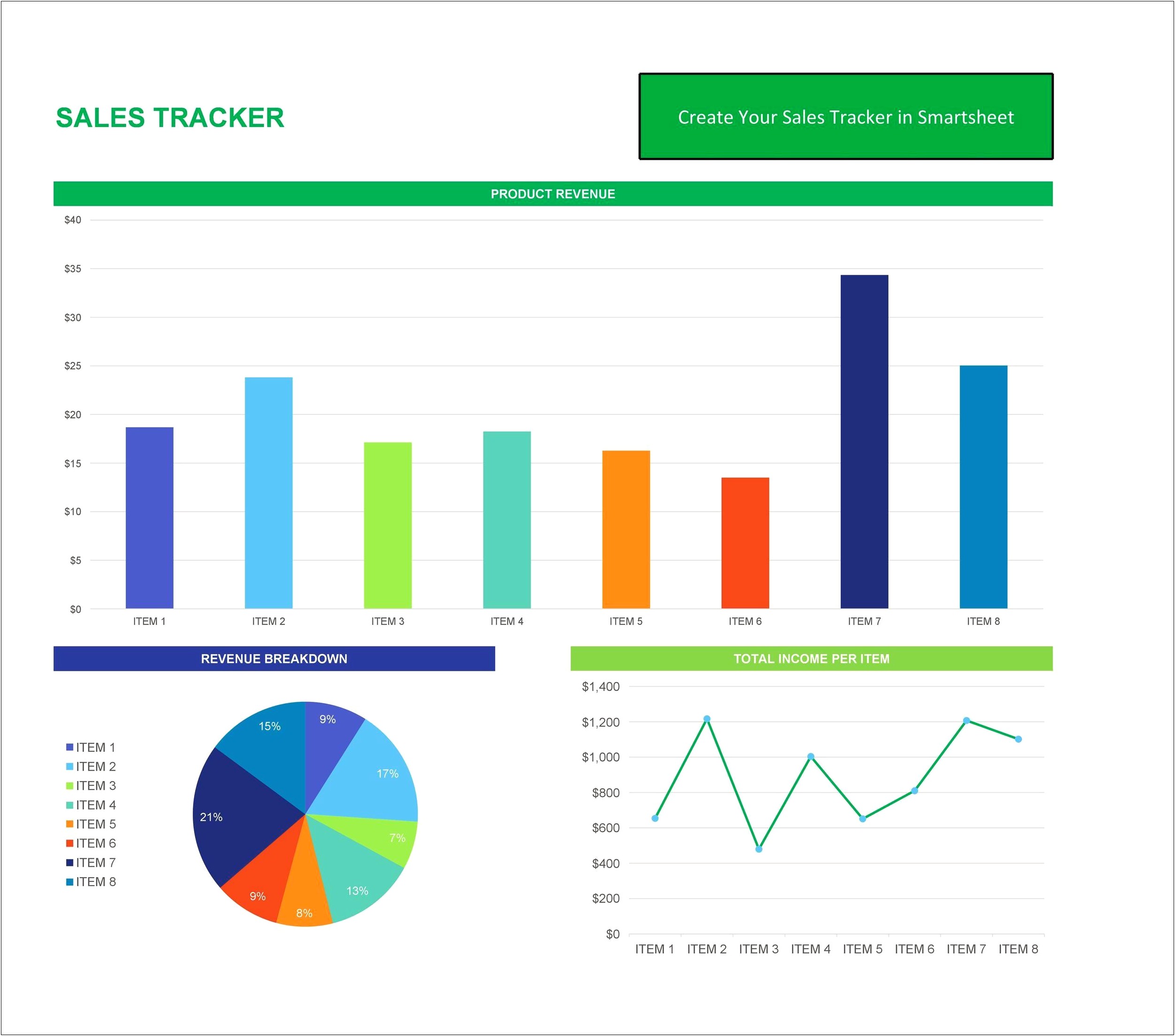 Marketing And Sales Plan Template Sbe440