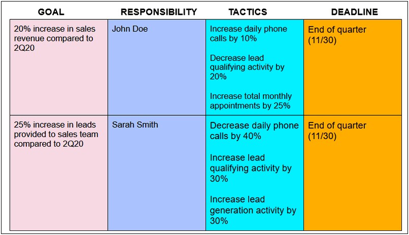 Marketing And Sales Strategy Business Plan Template