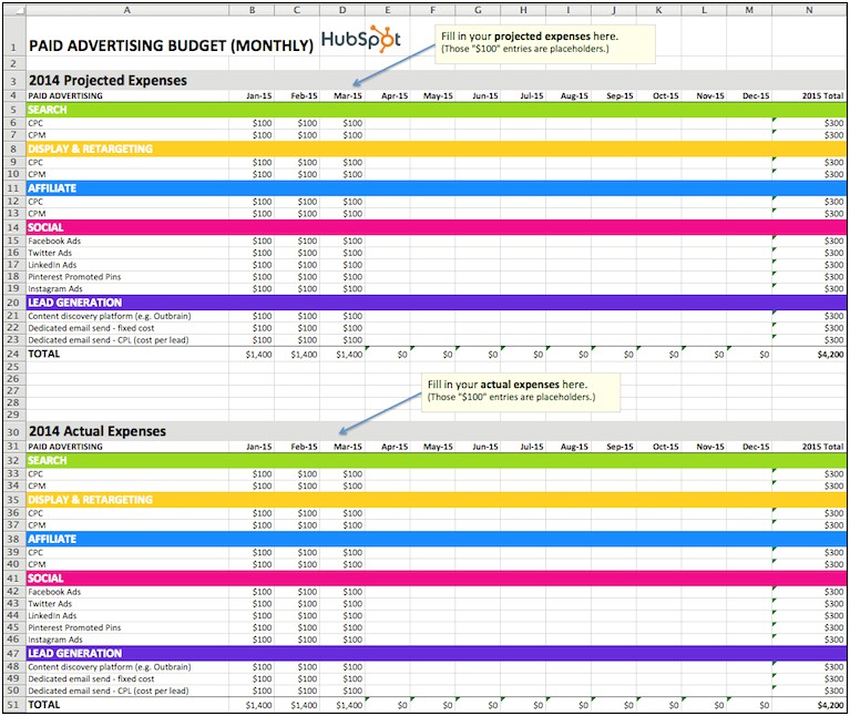 Marketing Plan Budget Template For Advertising