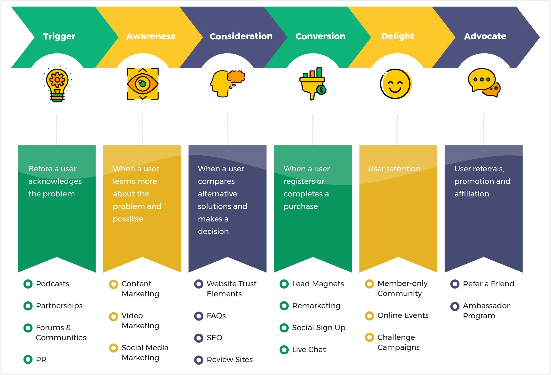 Marketing Plan For A Product Launch Template