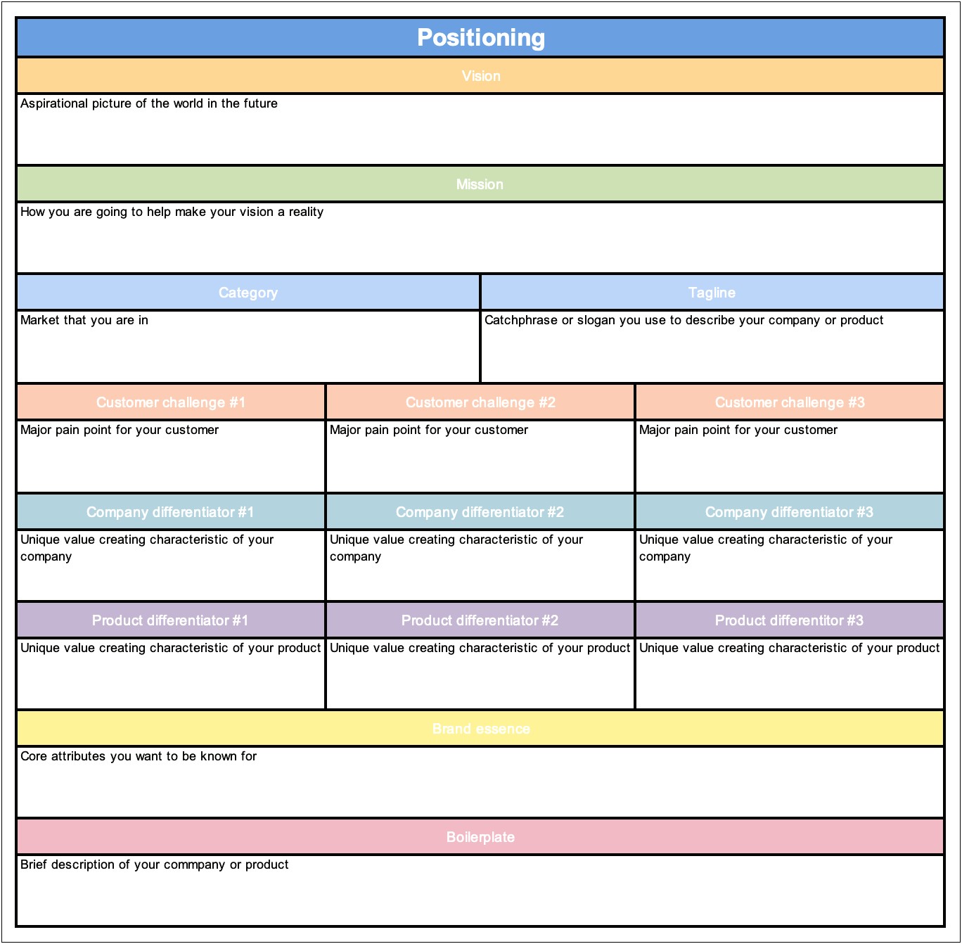 Marketing Plan For A Product Template