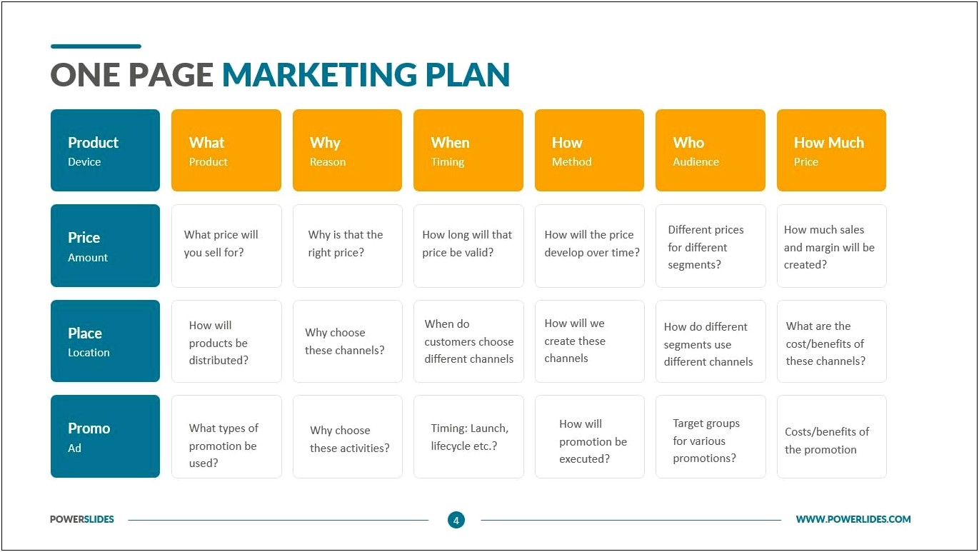 Marketing Plan On A Page Template