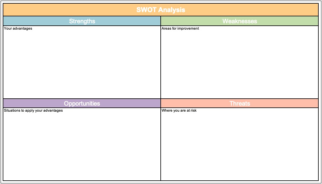 Marketing Plan Template Analysis Of Swot Matrix